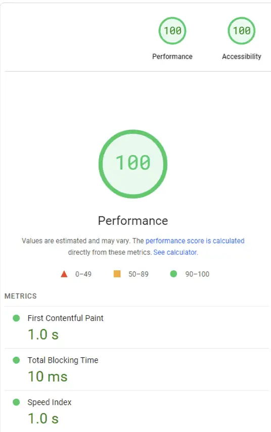 Website performance score summary
